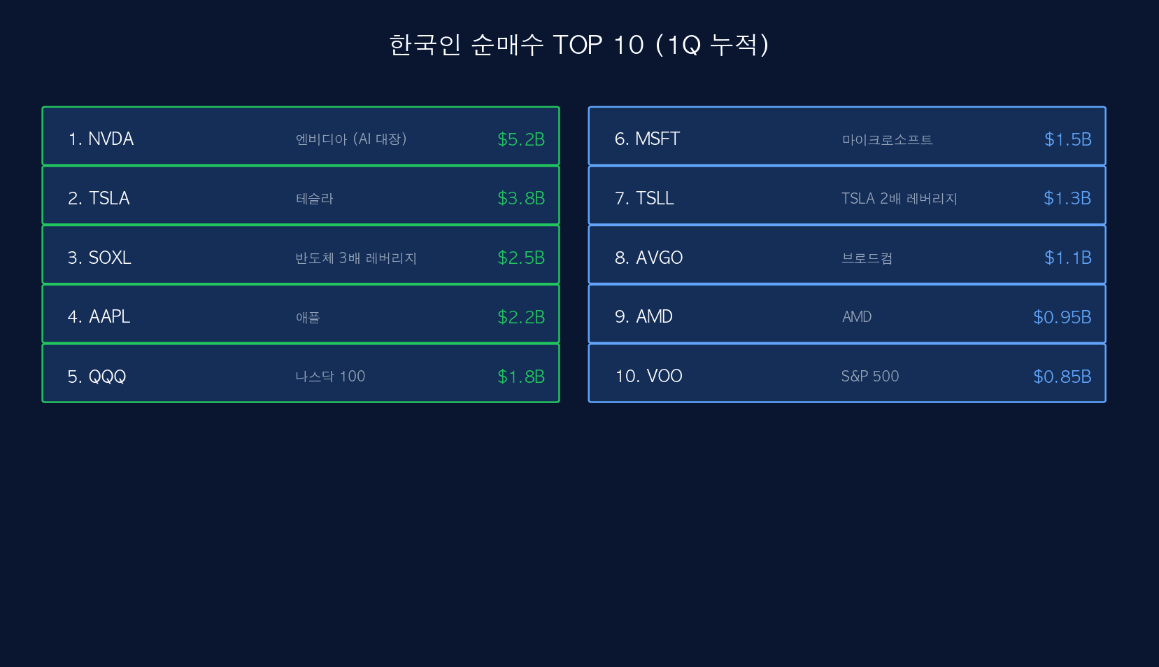 TOP 10