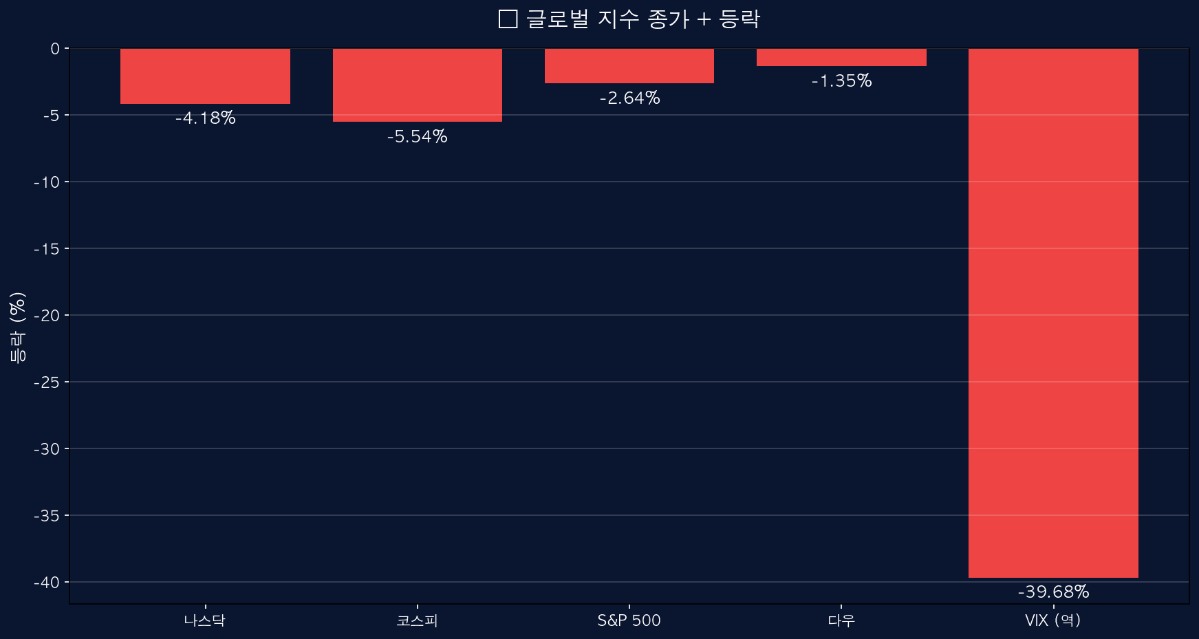 글로벌 지수