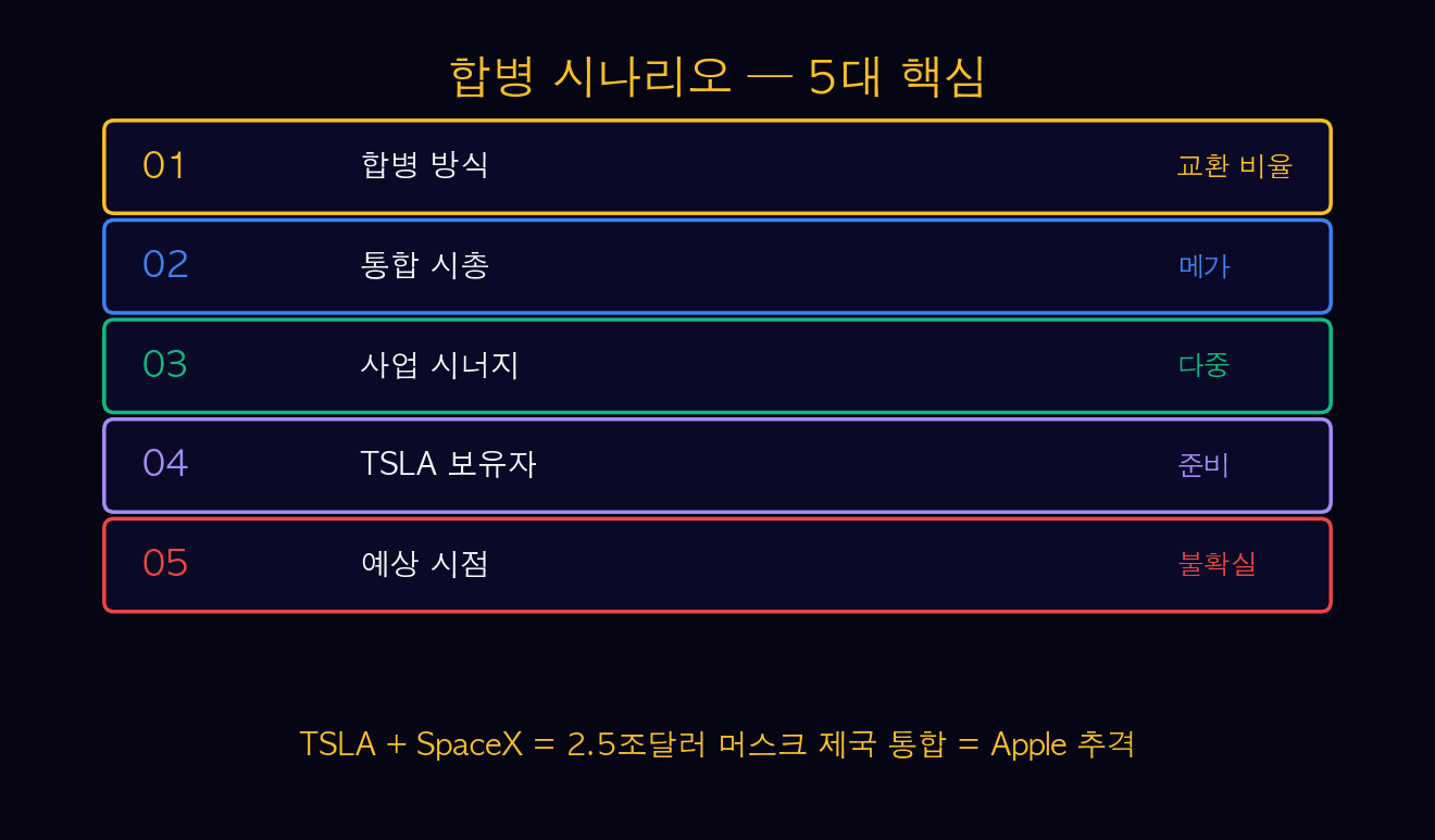 합병 5대 핵심