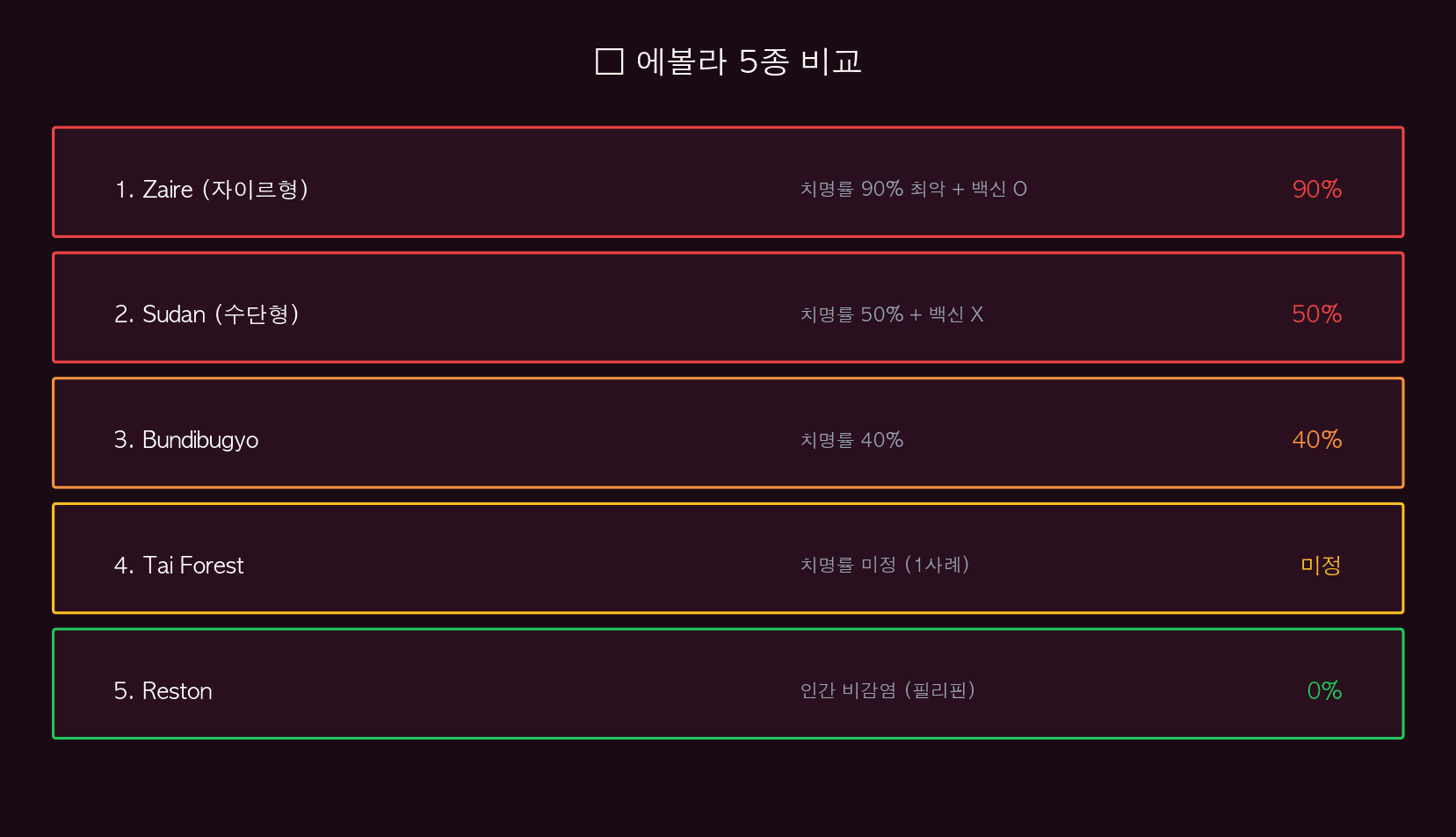5종 비교