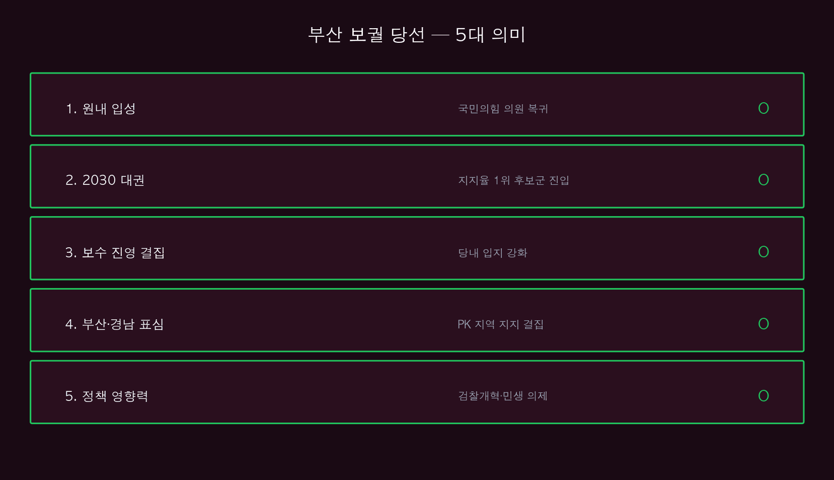 부산 당선 5대 의미