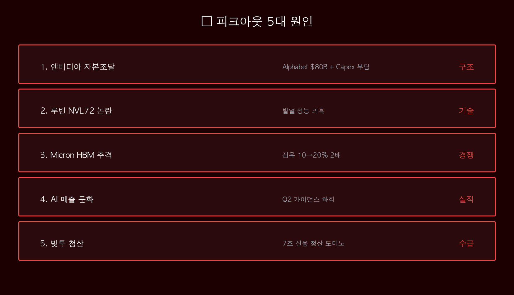 피크아웃 5대 원인