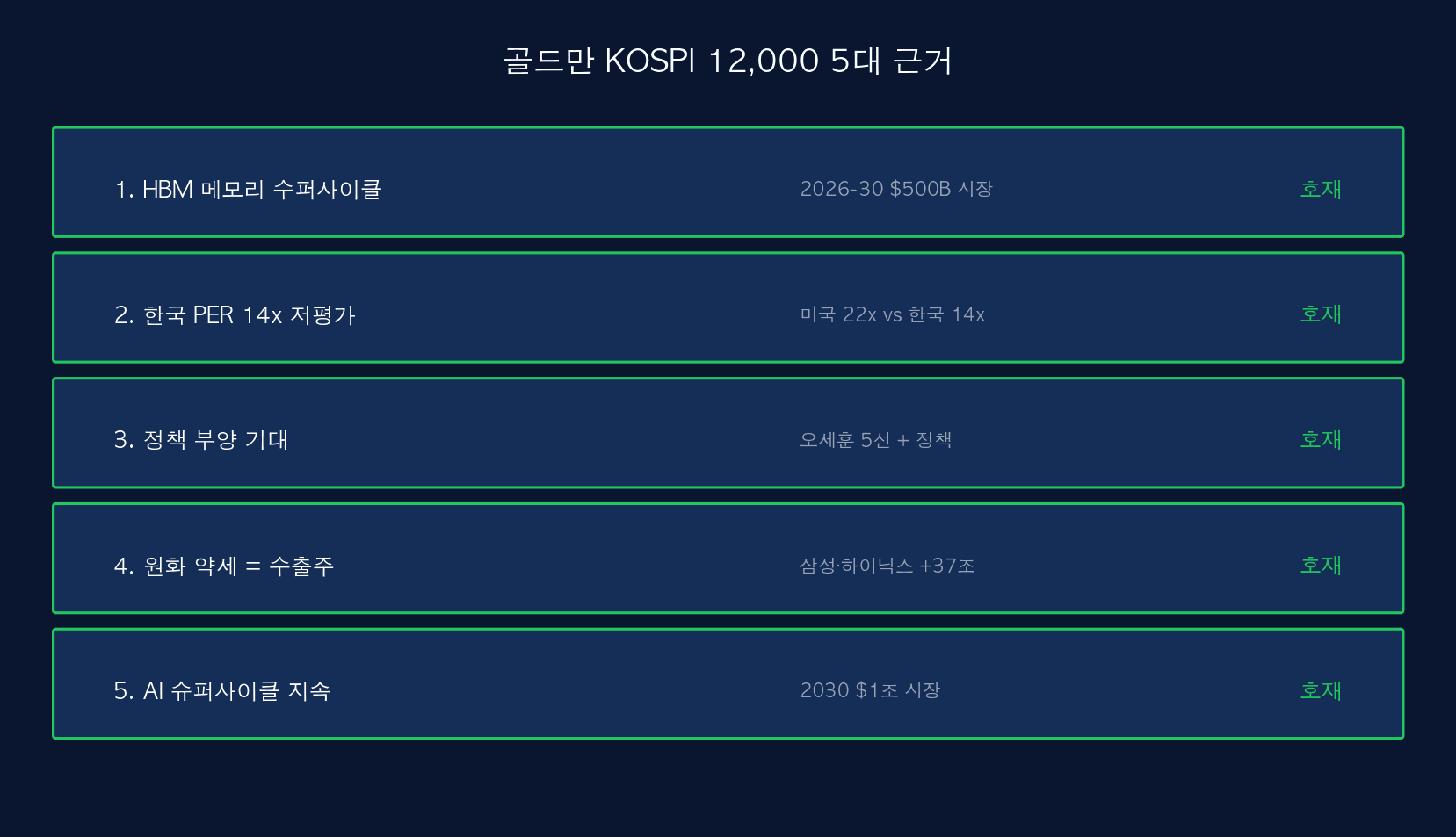 골드만 5대 근거