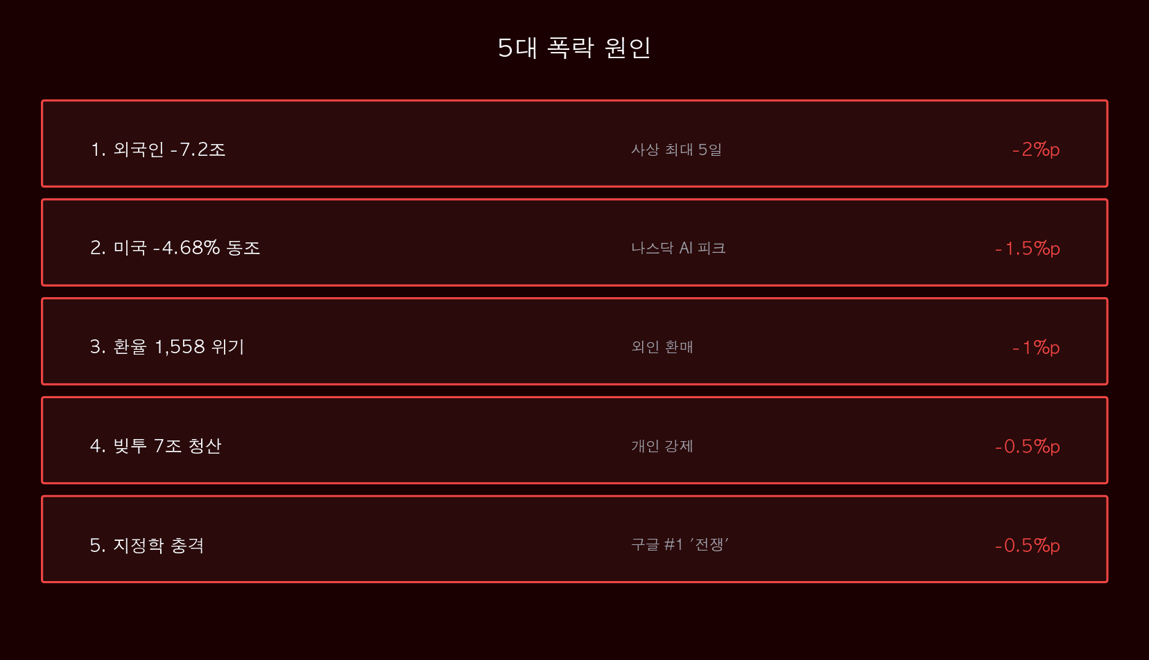 5대 원인