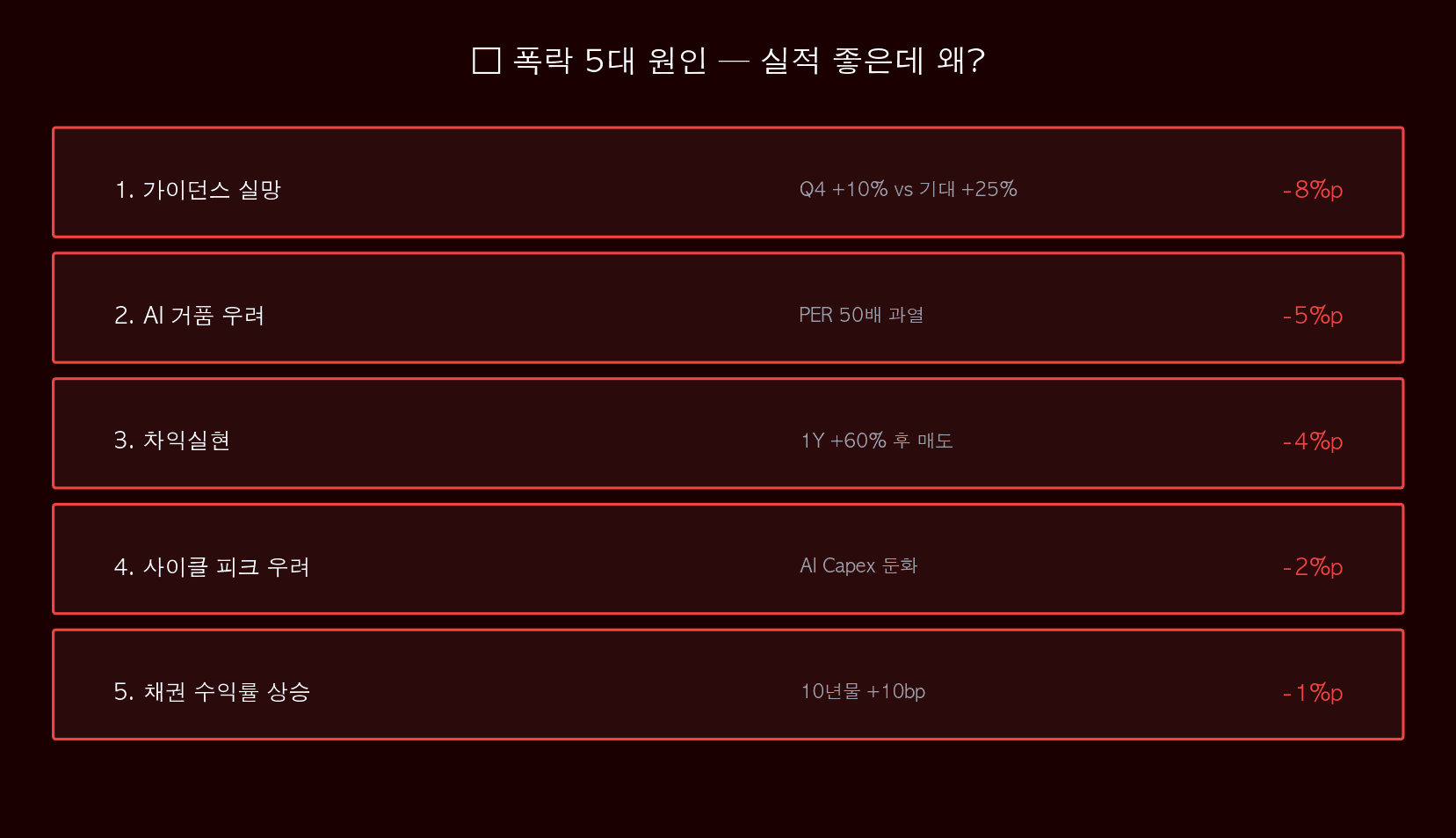 5대 원인
