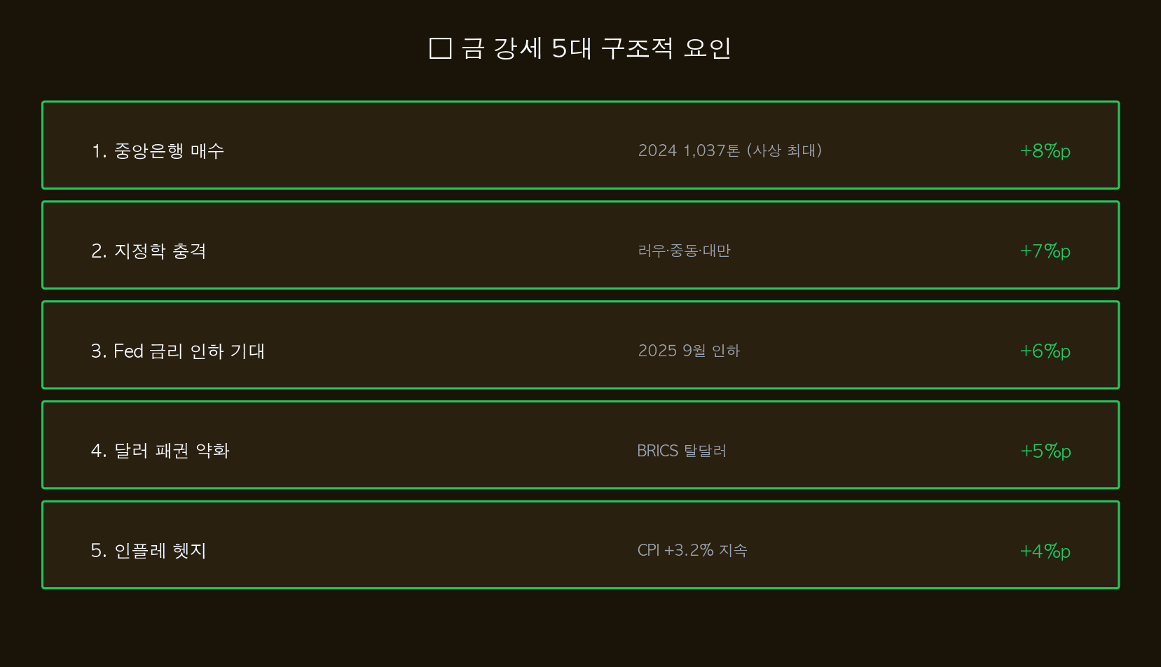 강세 5대 요인