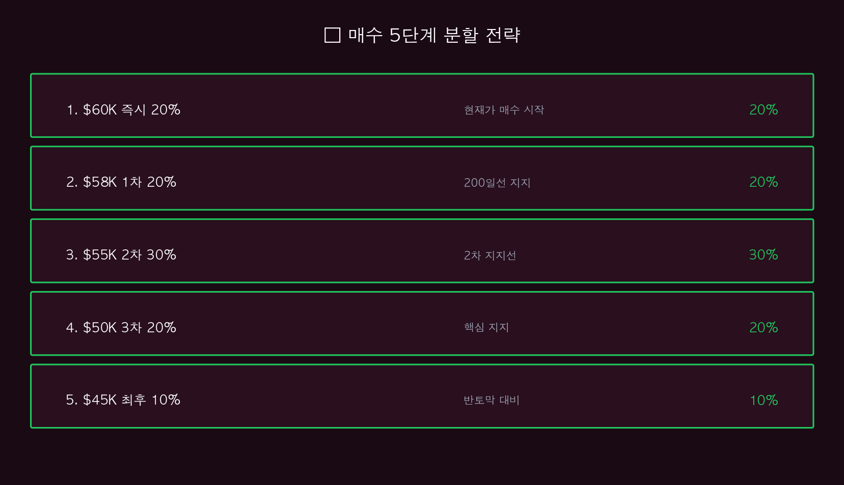 매수 5단계