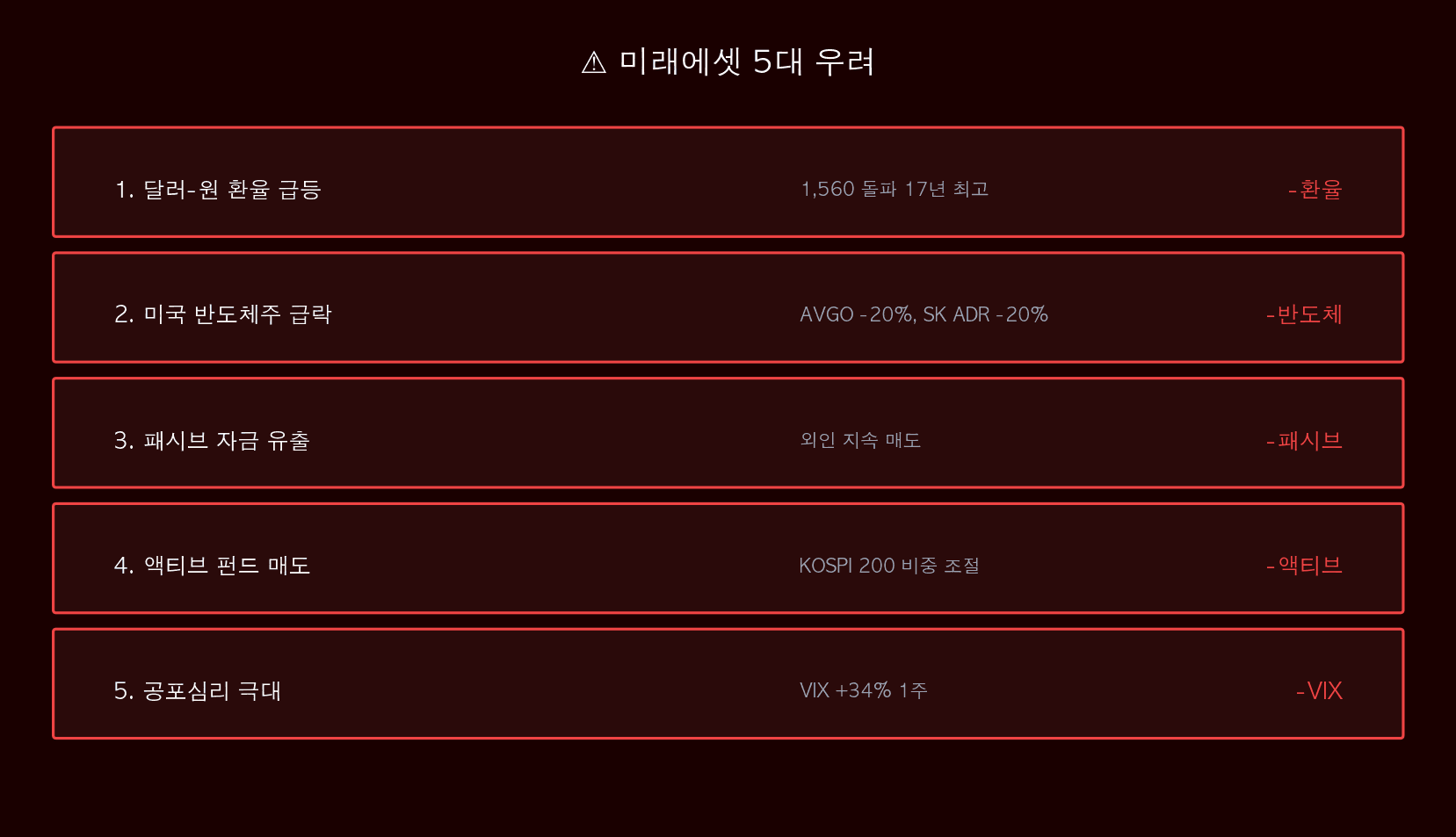 5대 우려