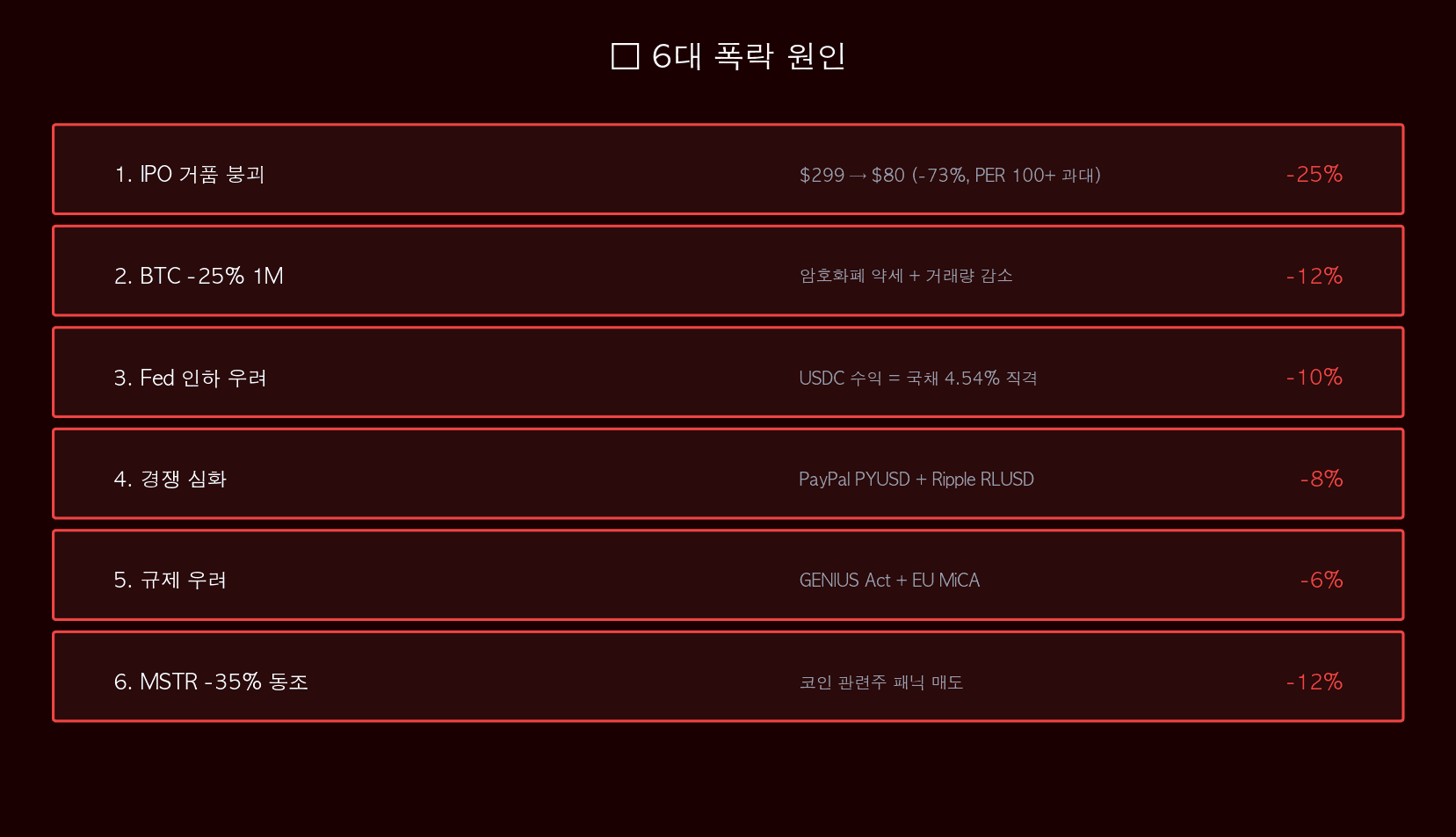 6대 원인