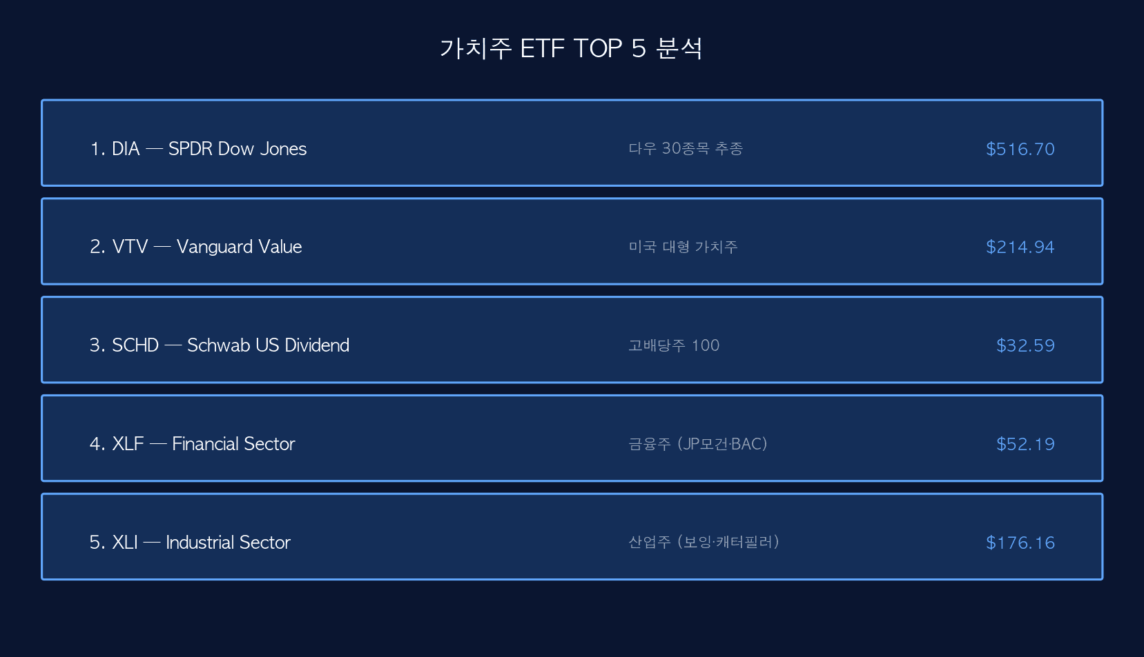 TOP 5 분석