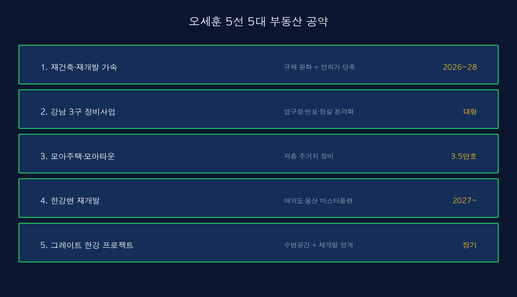 5대 공약