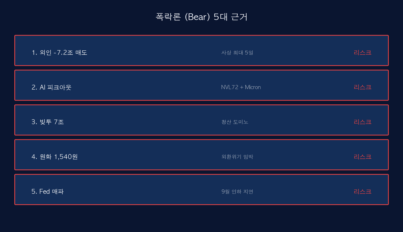폭락론 5대 근거