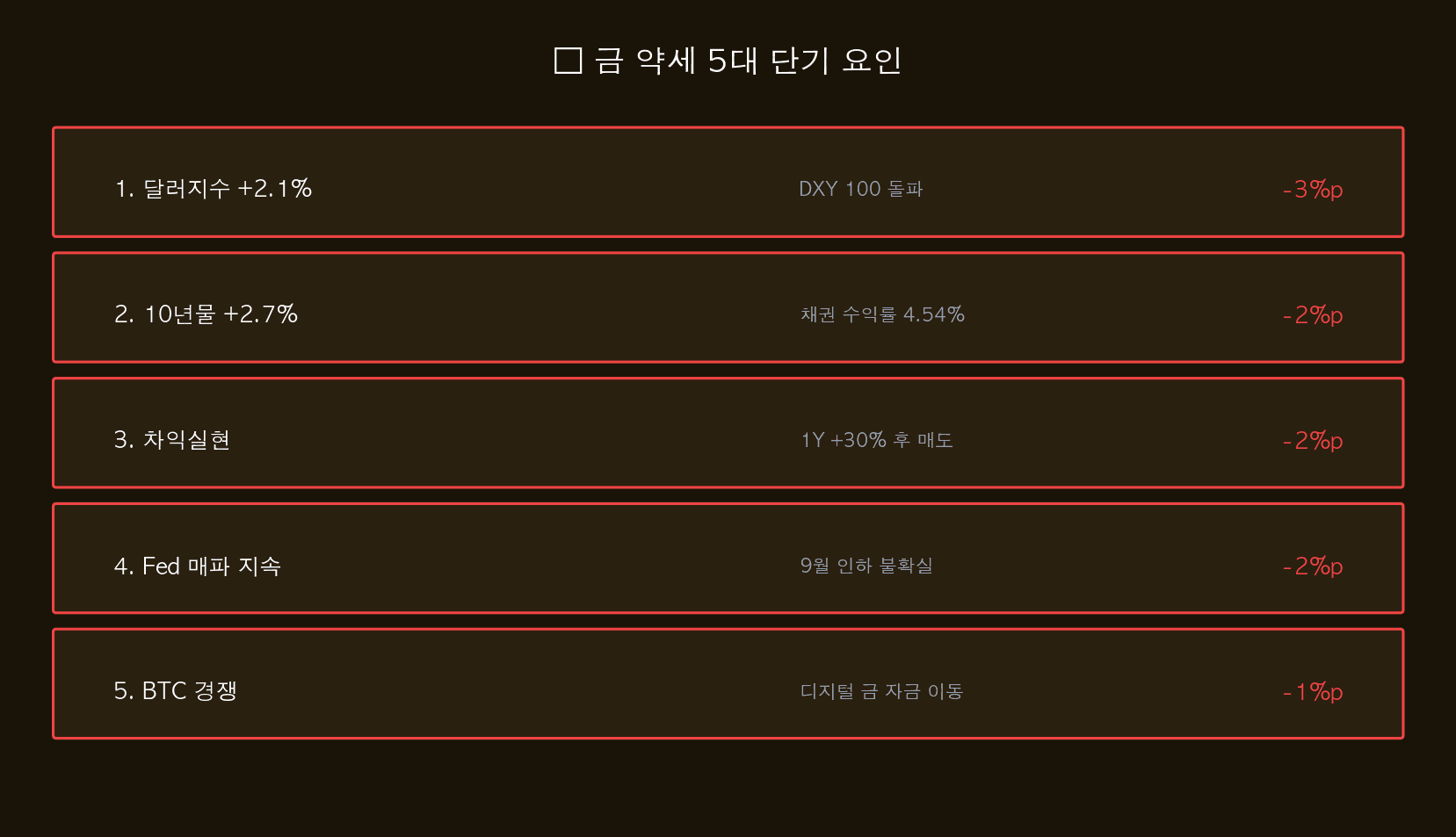 약세 5대
