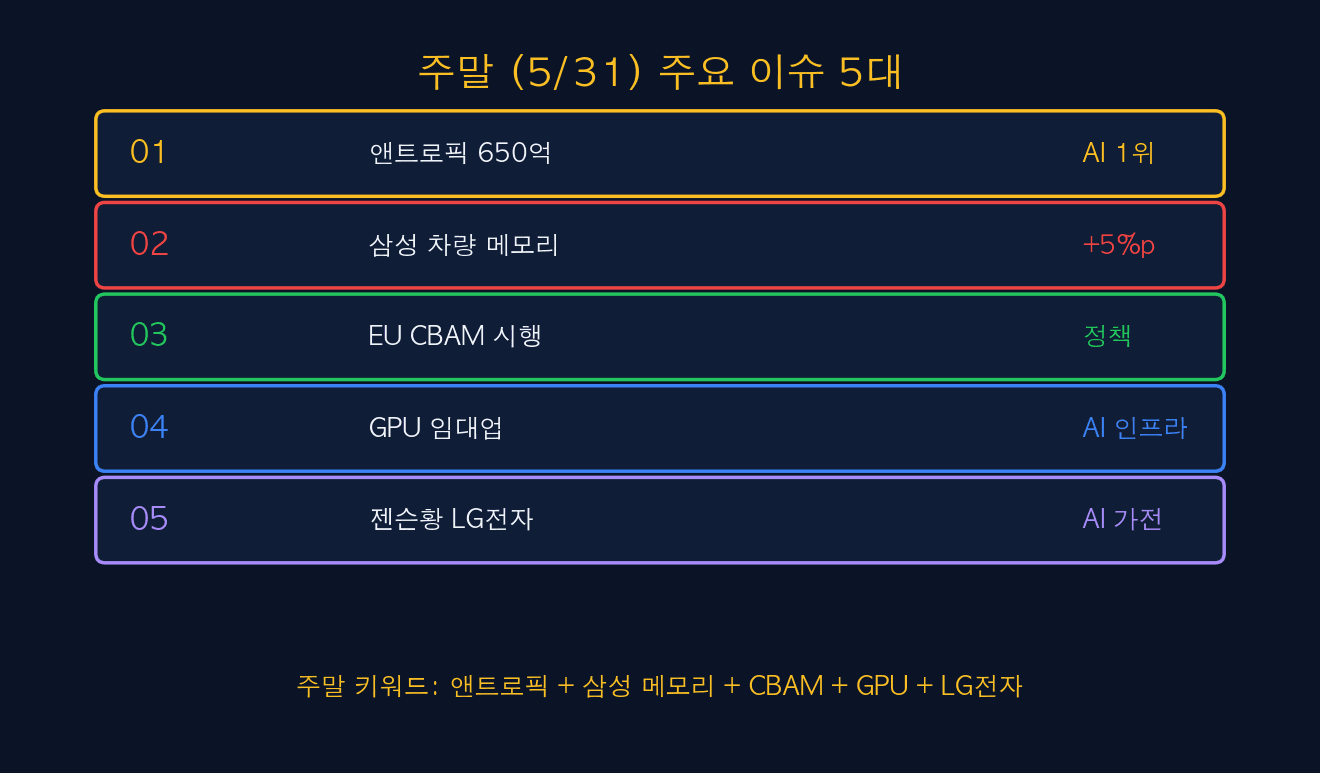주말 5/31 이슈 5대
