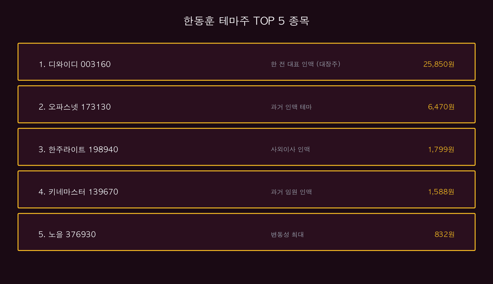 TOP 5 종목
