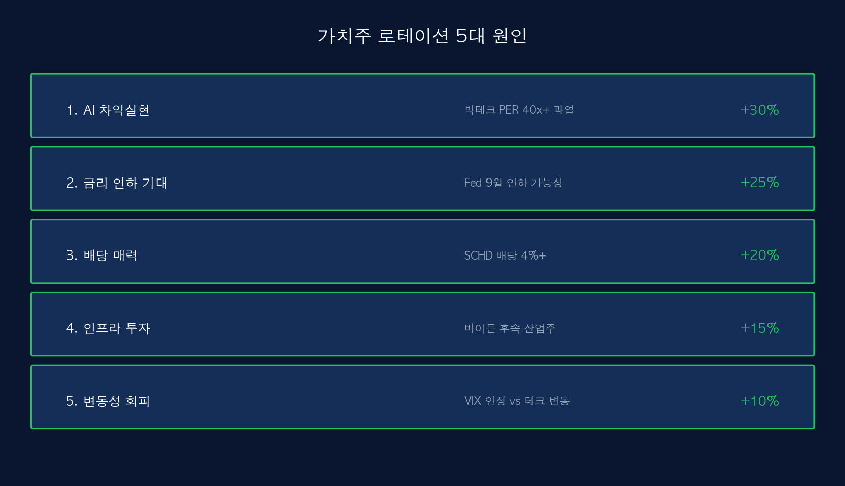 로테이션 5대 원인