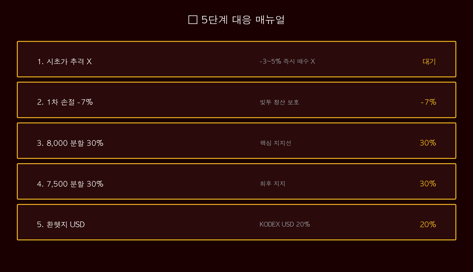 5단계 대응