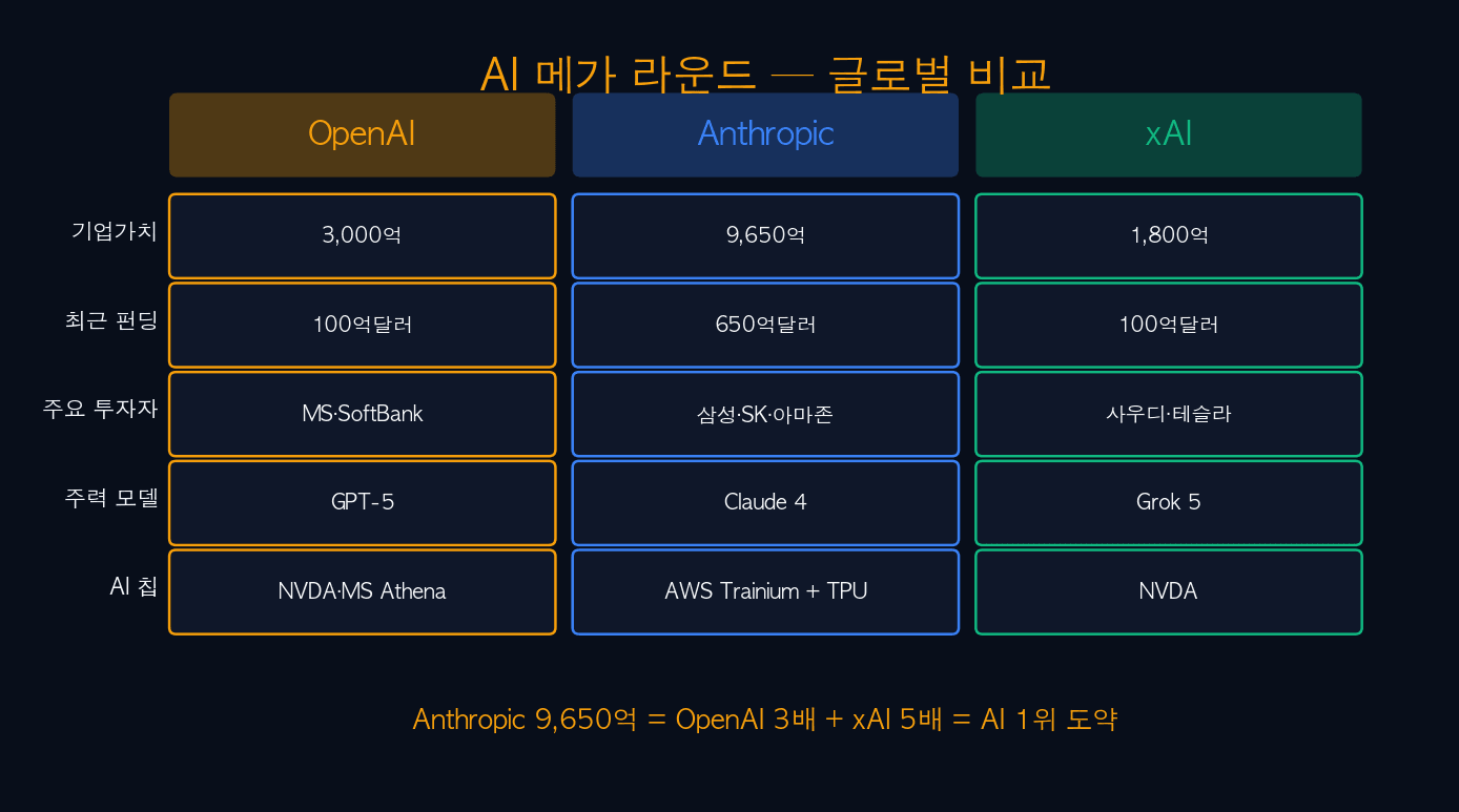 AI 메가 라운드