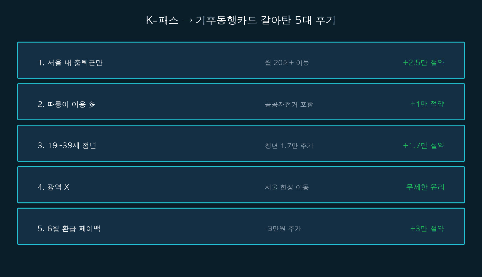 K-패스 갈아탄 후기