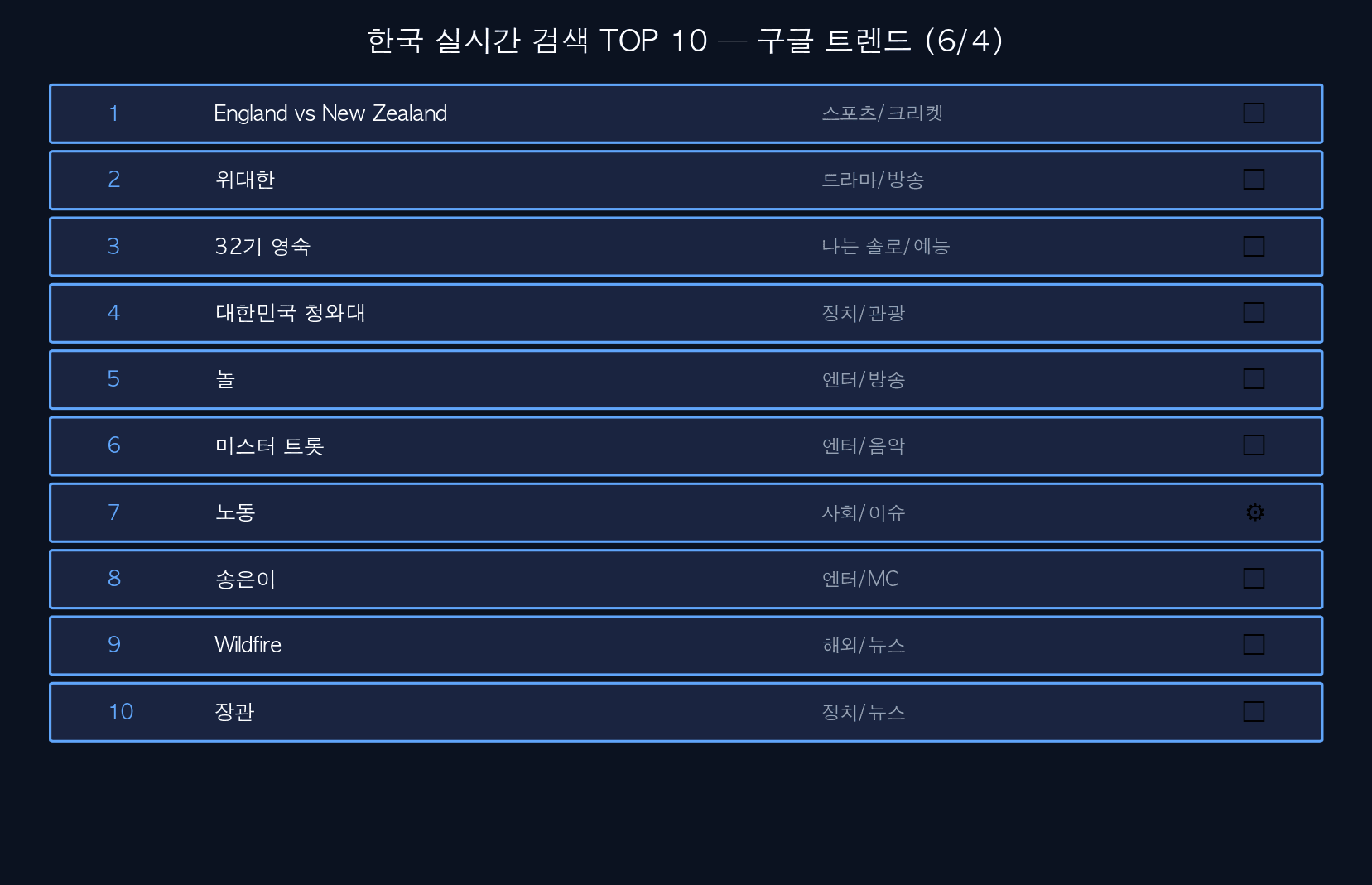한국 실시간 TOP 10
