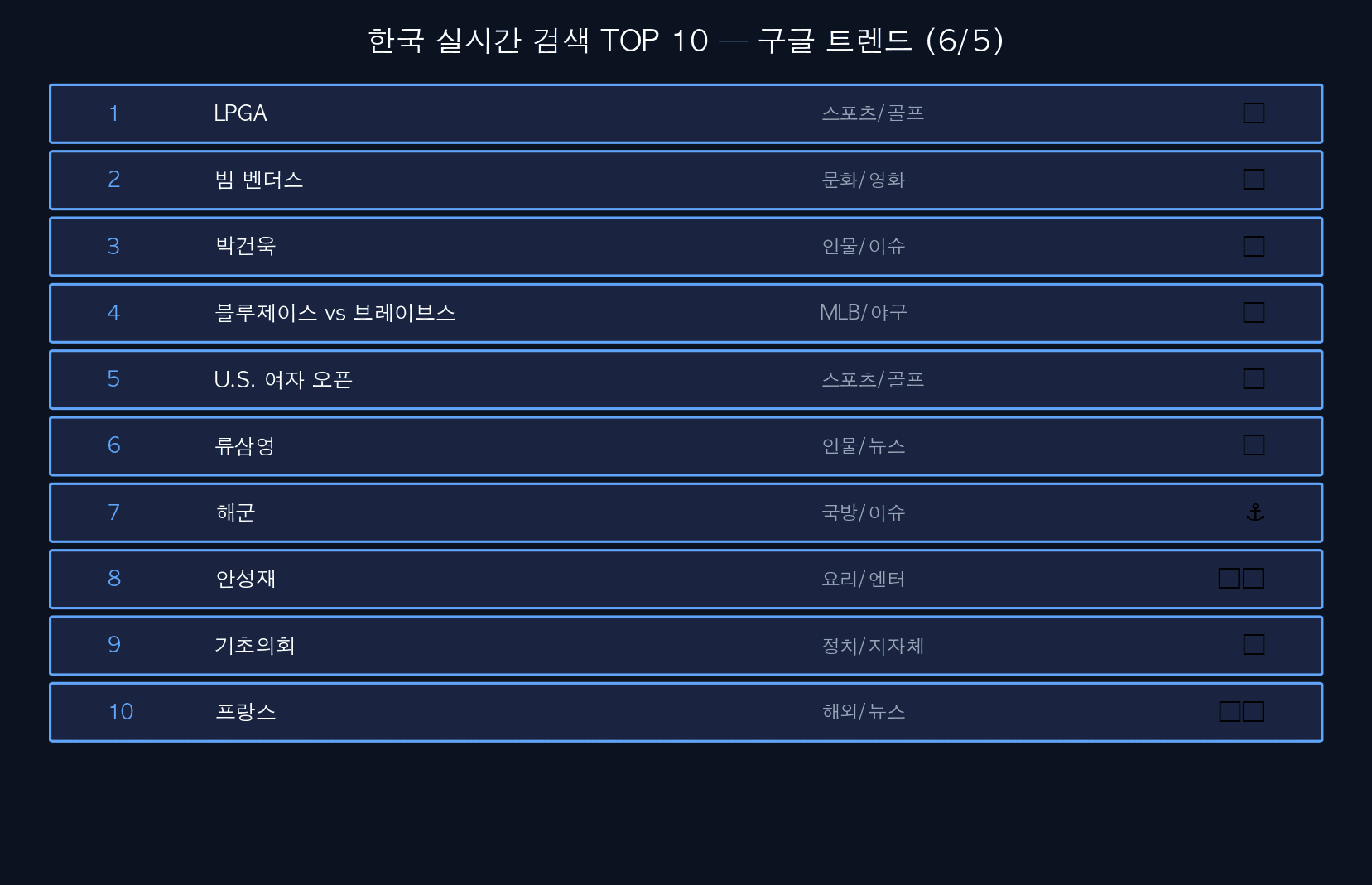 한국 실시간 TOP 10