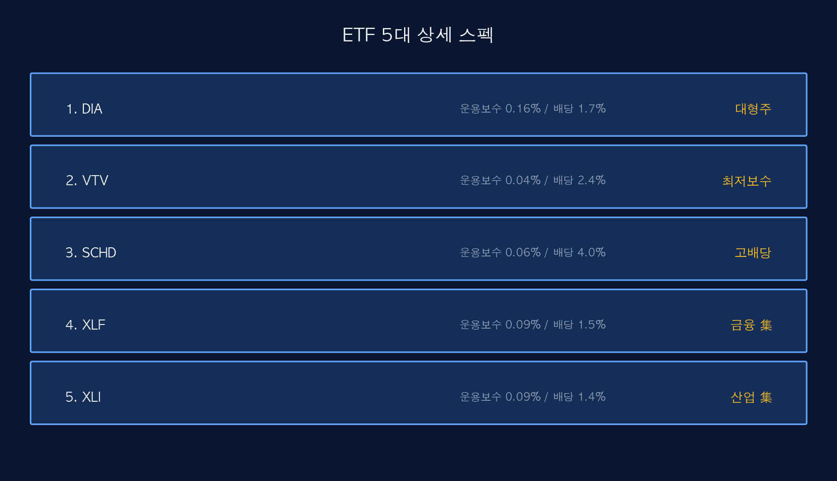 ETF 5대 스펙