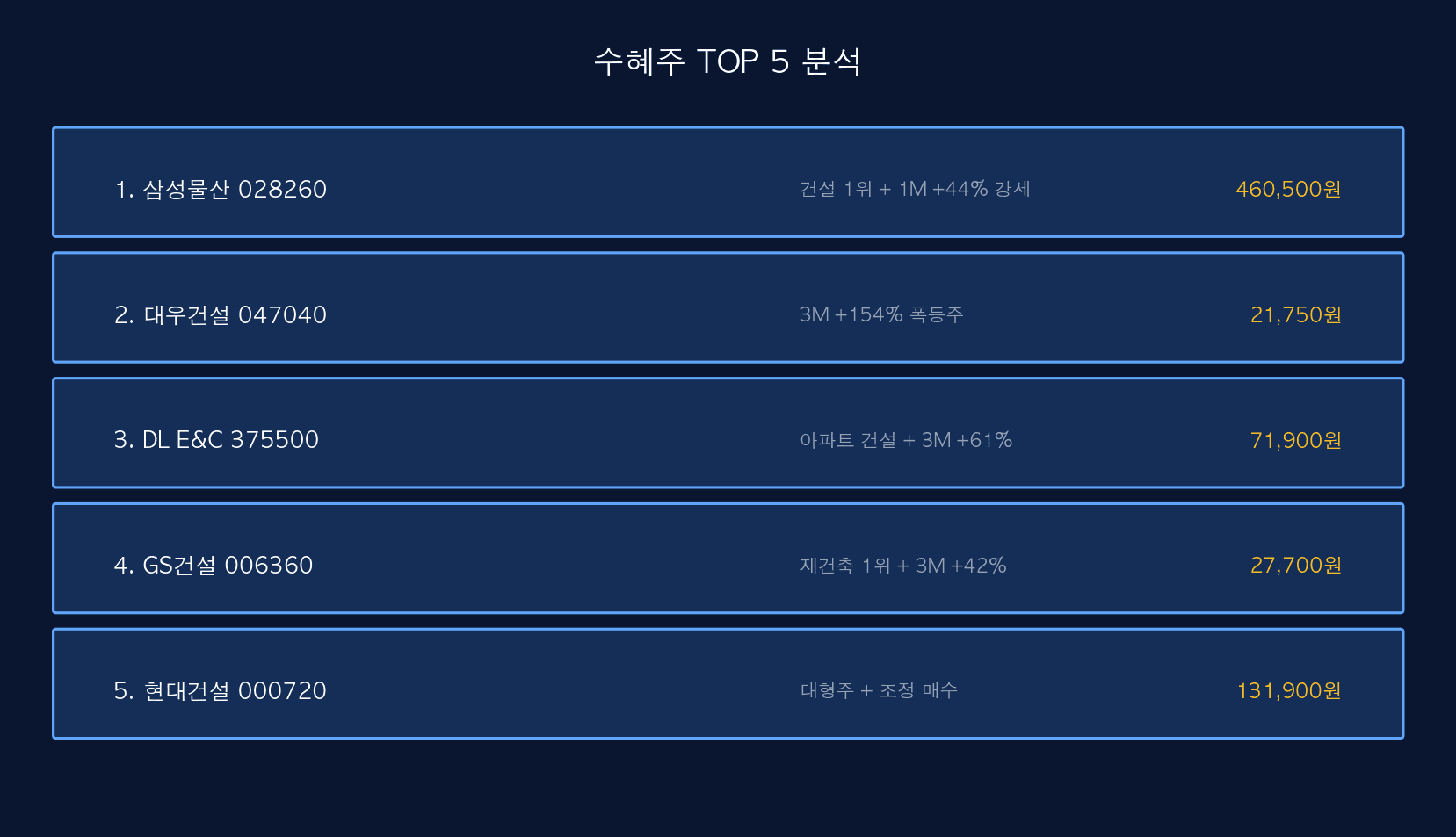 수혜주 TOP 5