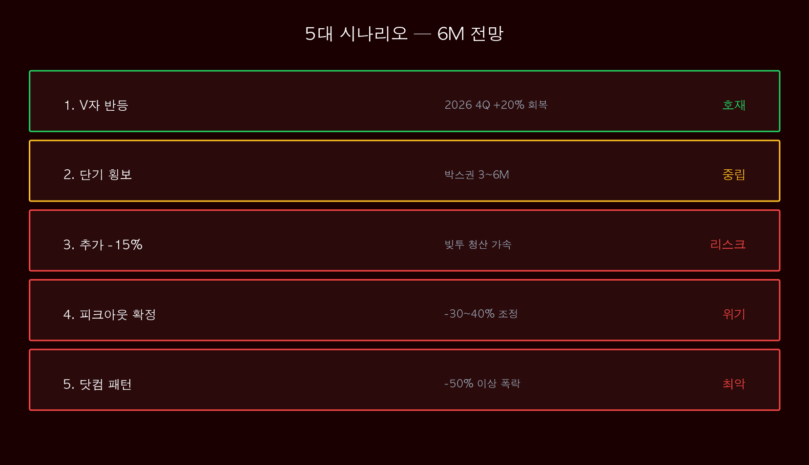 5대 시나리오