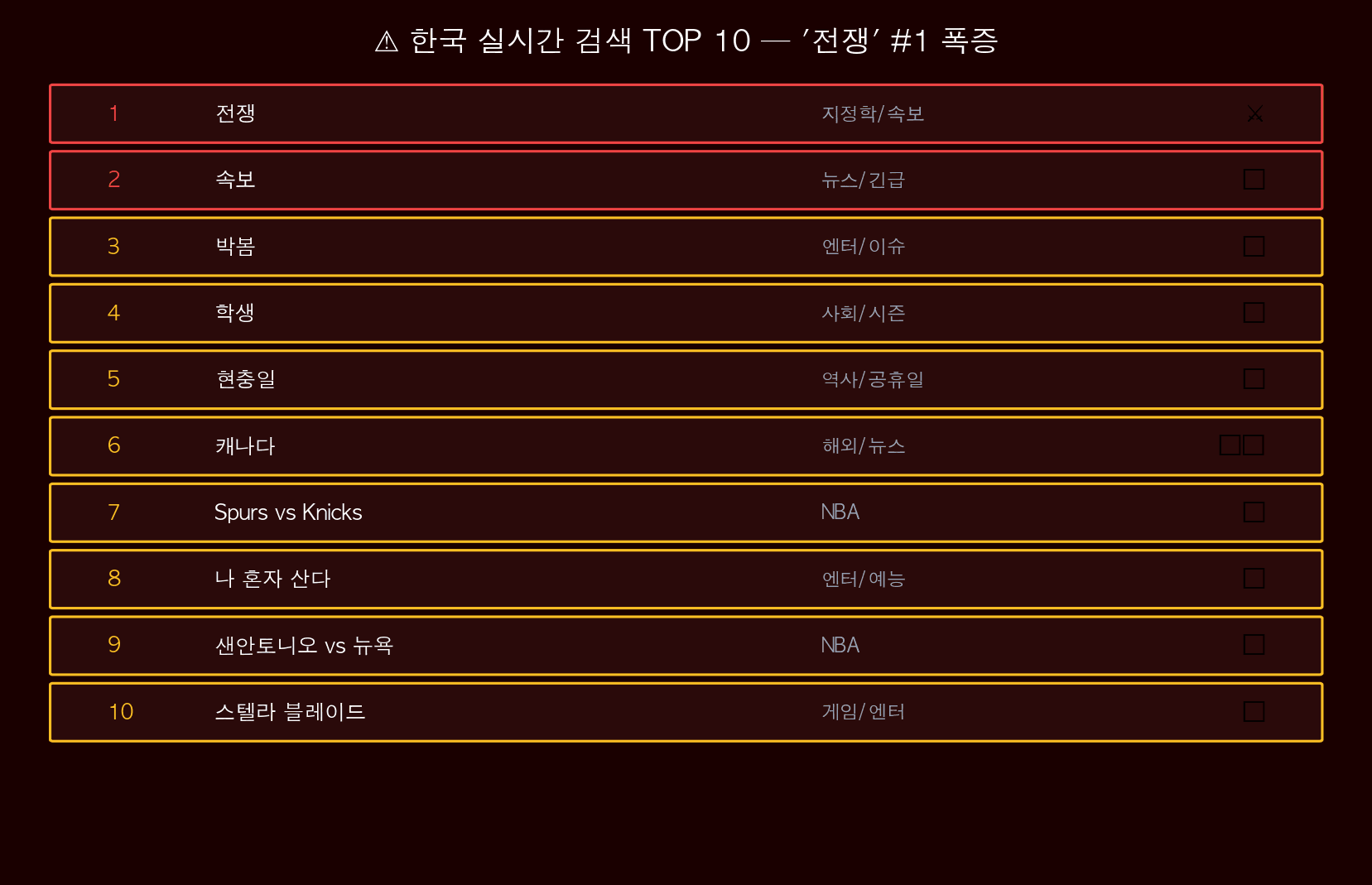TOP 10 전쟁 #1