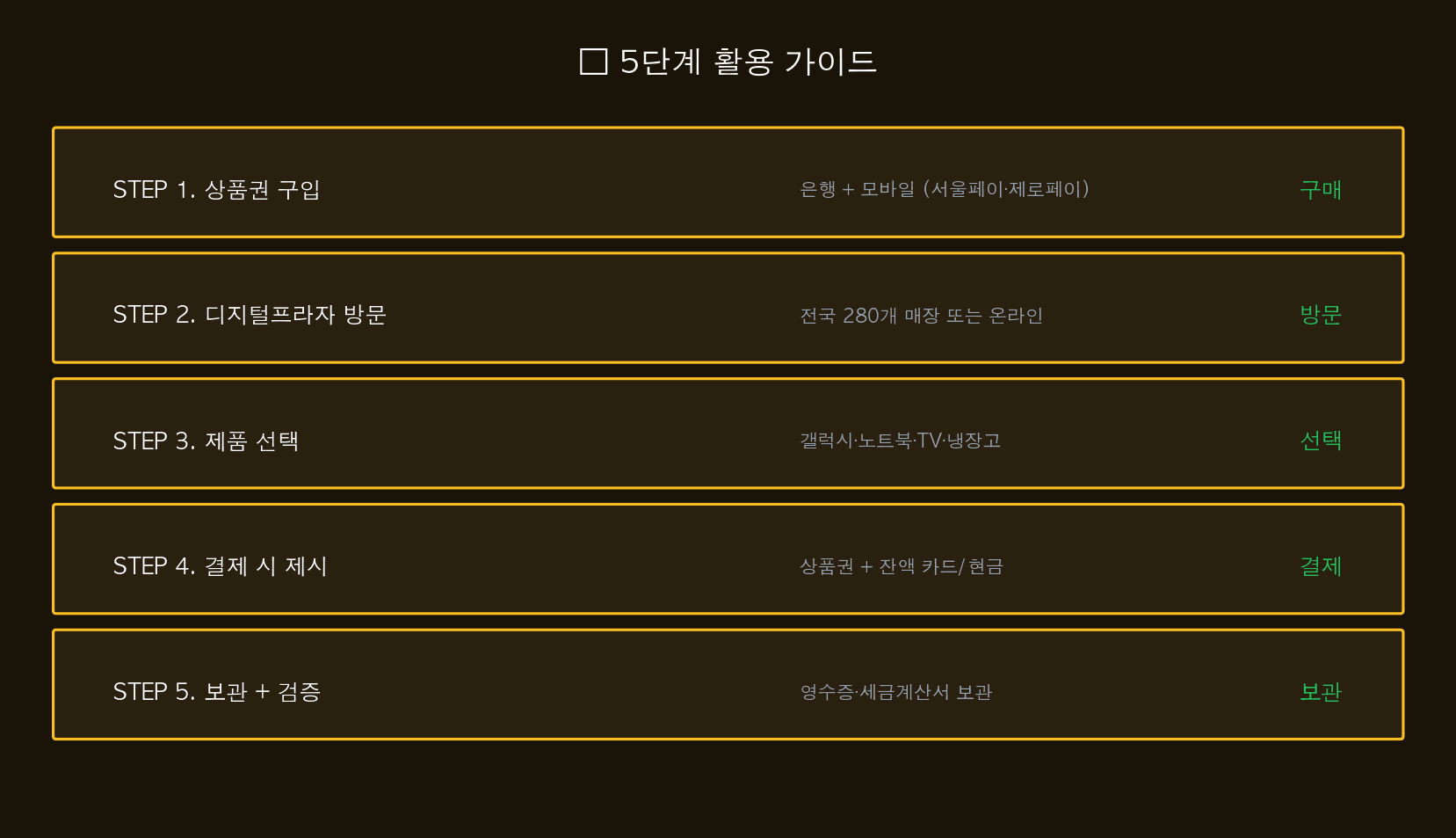 5단계 가이드