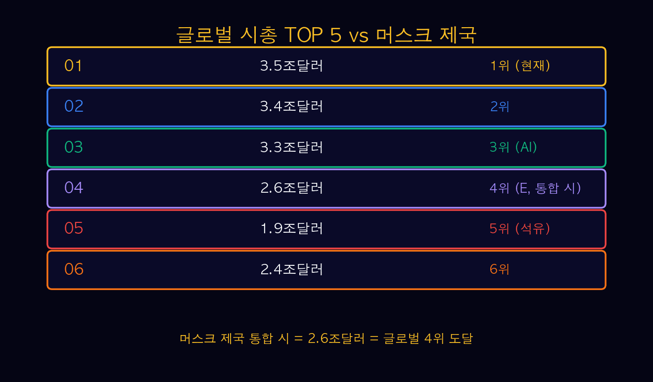 글로벌 시총 TOP