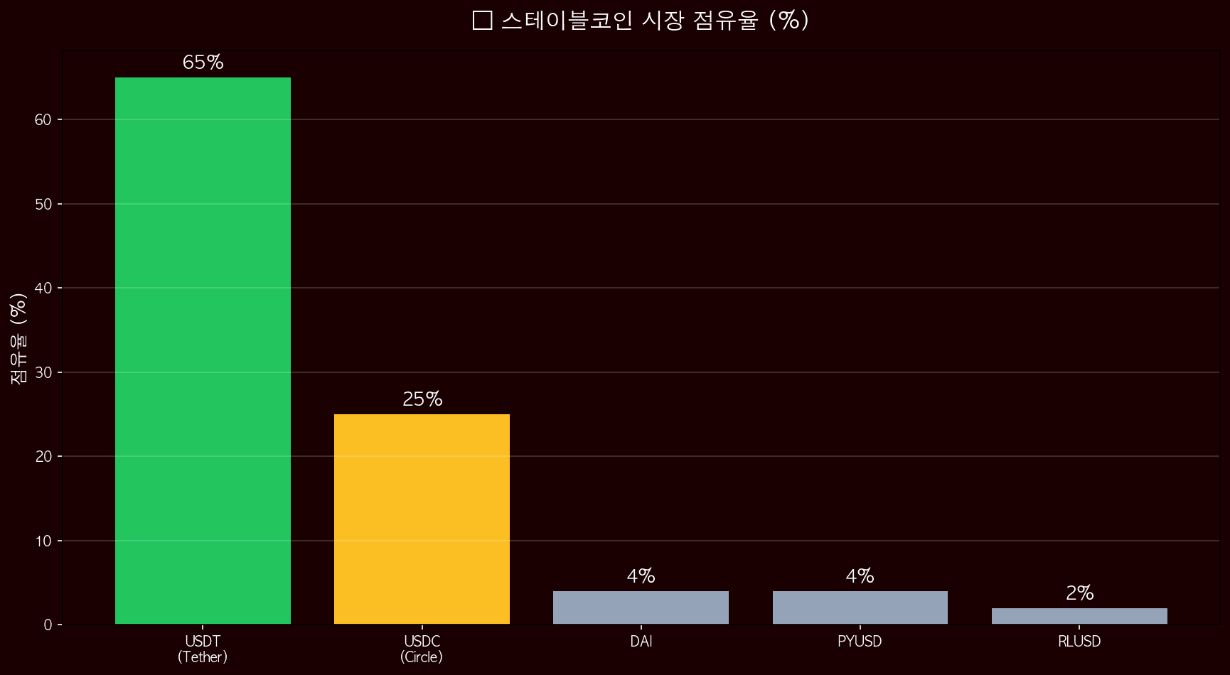 스테이블 점유