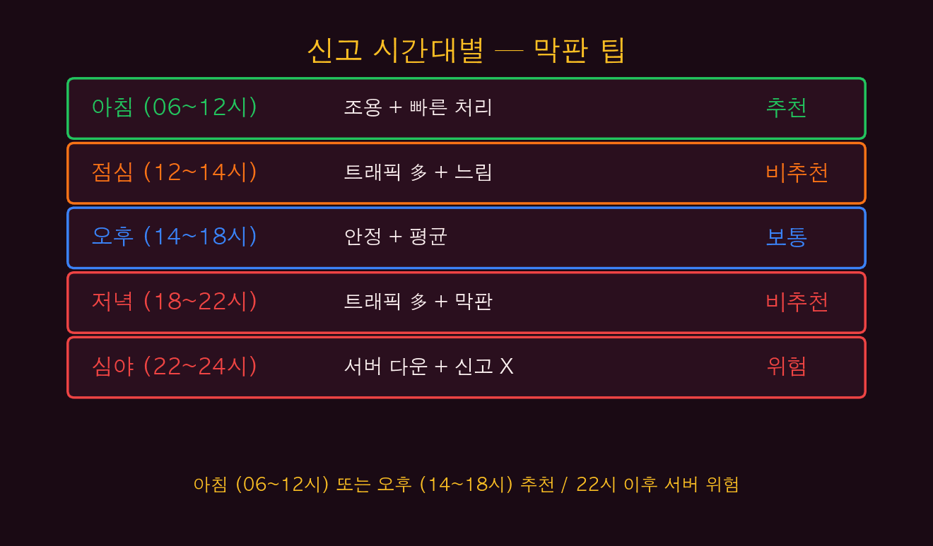 시간대별 팁