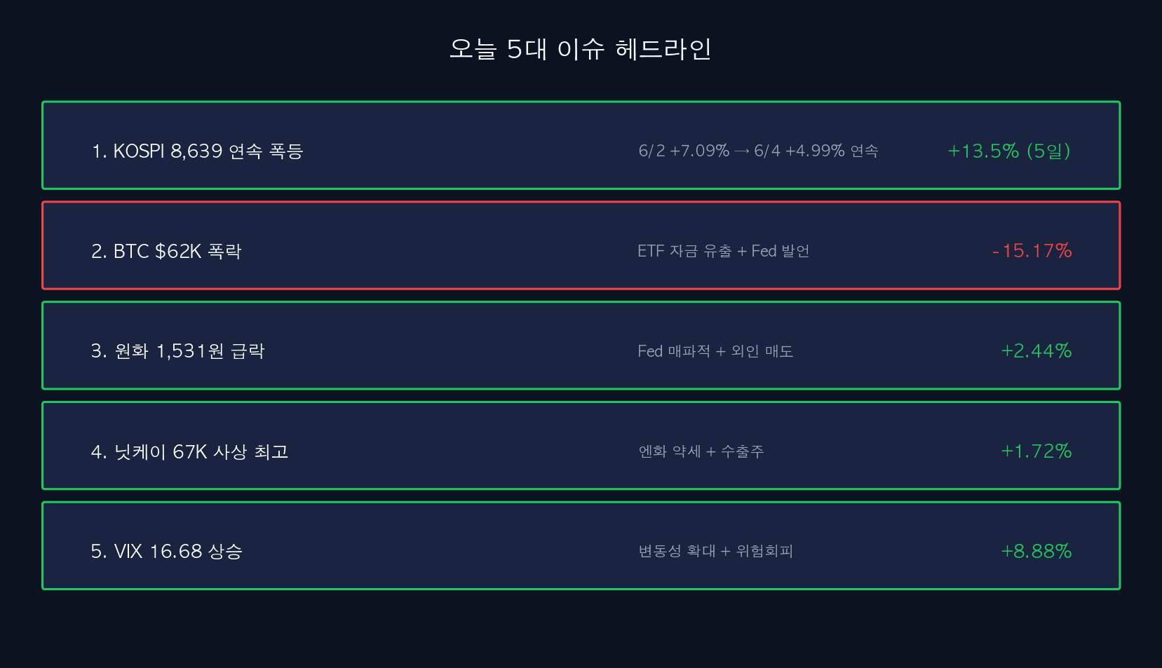 5대 이슈 헤드라인