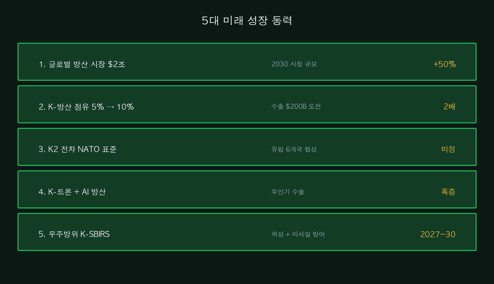 5대 미래 성장