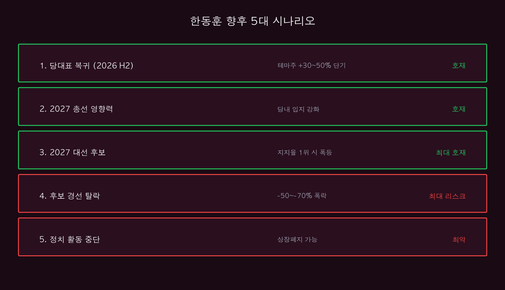 5대 시나리오
