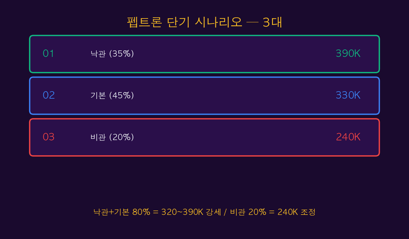 펩트론 시나리오 3대