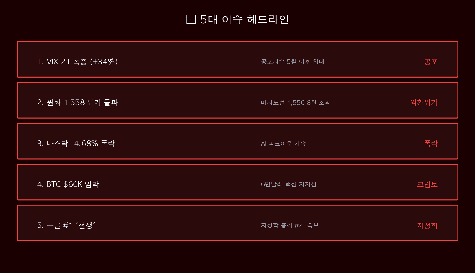 5대 이슈