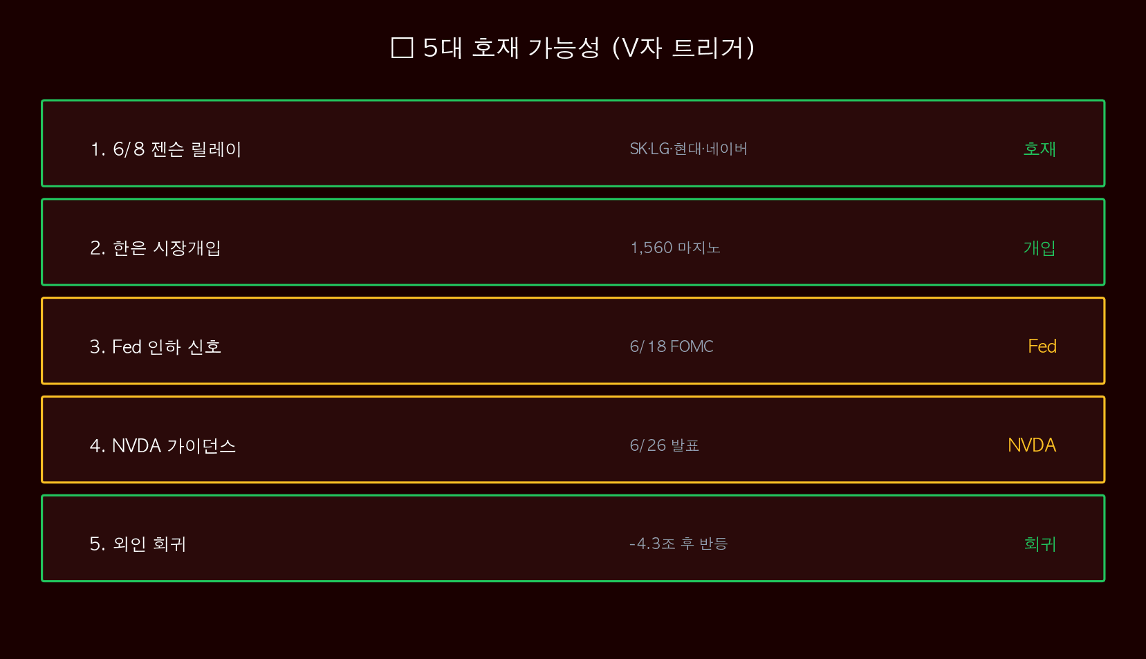 5대 호재