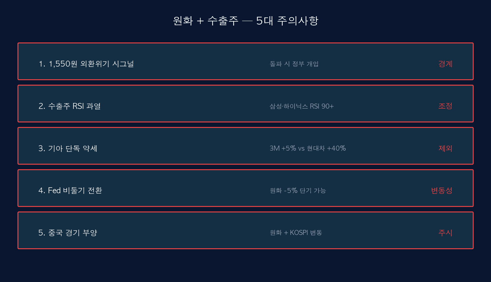 5대 주의사항