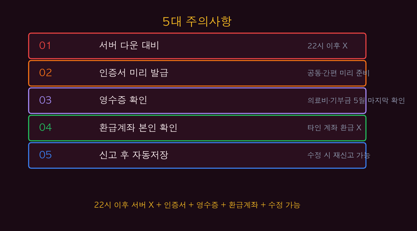 5대 주의사항