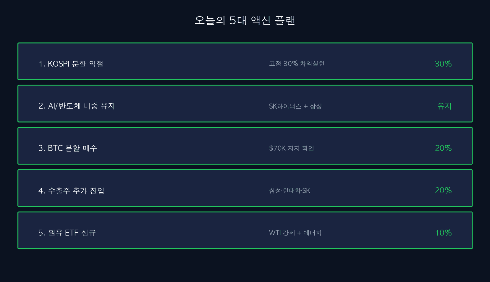 5대 액션 플랜