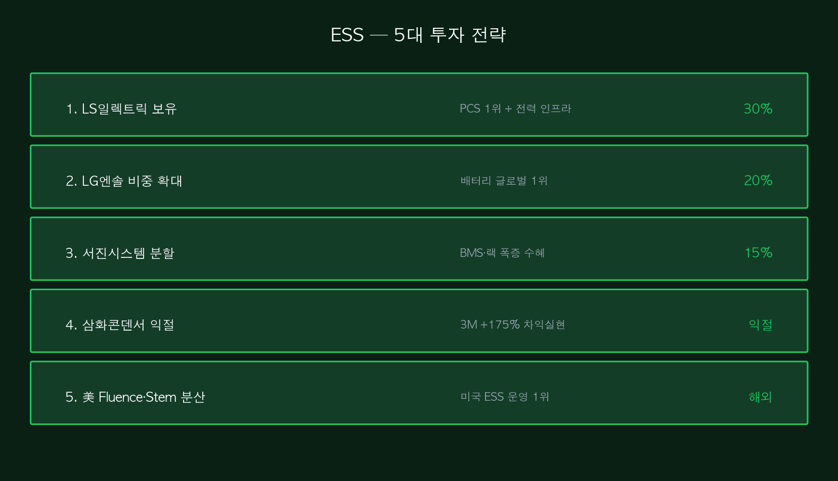 5대 전략