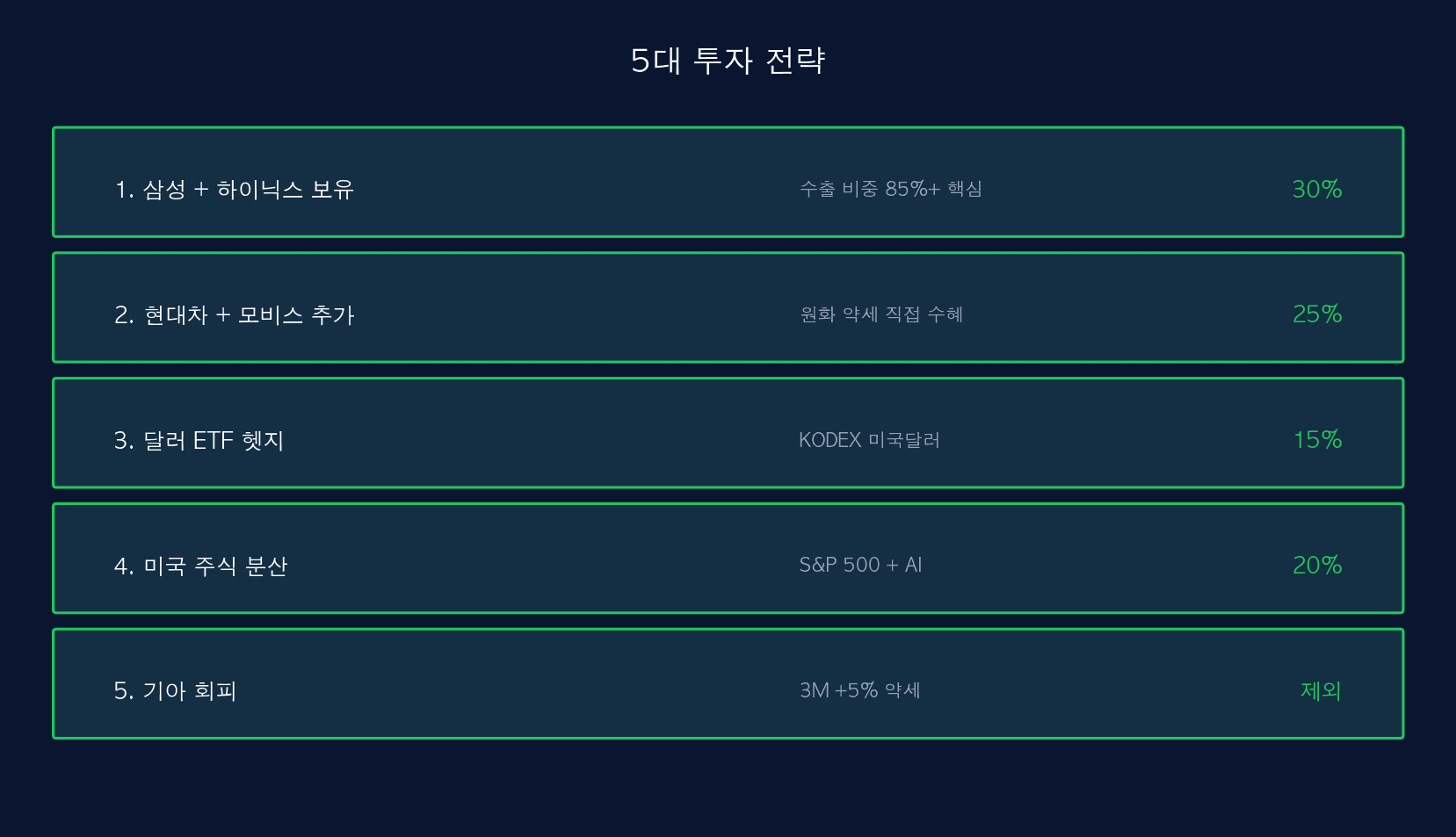 5대 전략