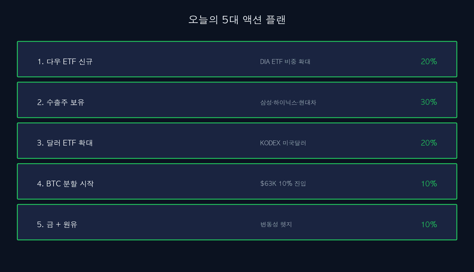 5대 액션 플랜