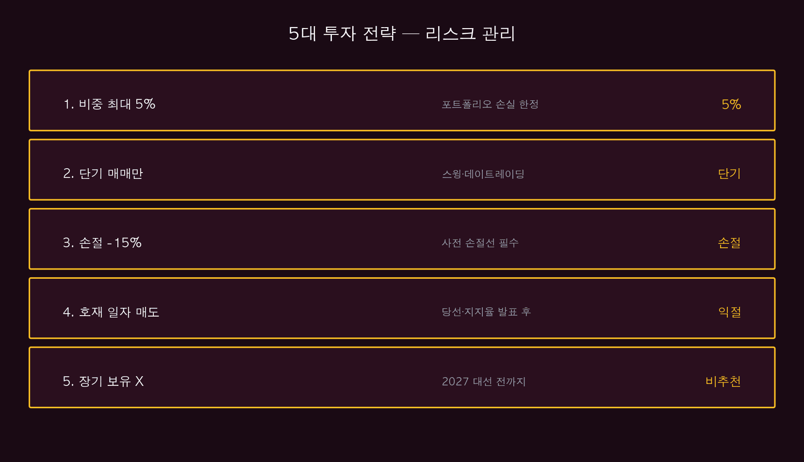 5대 전략