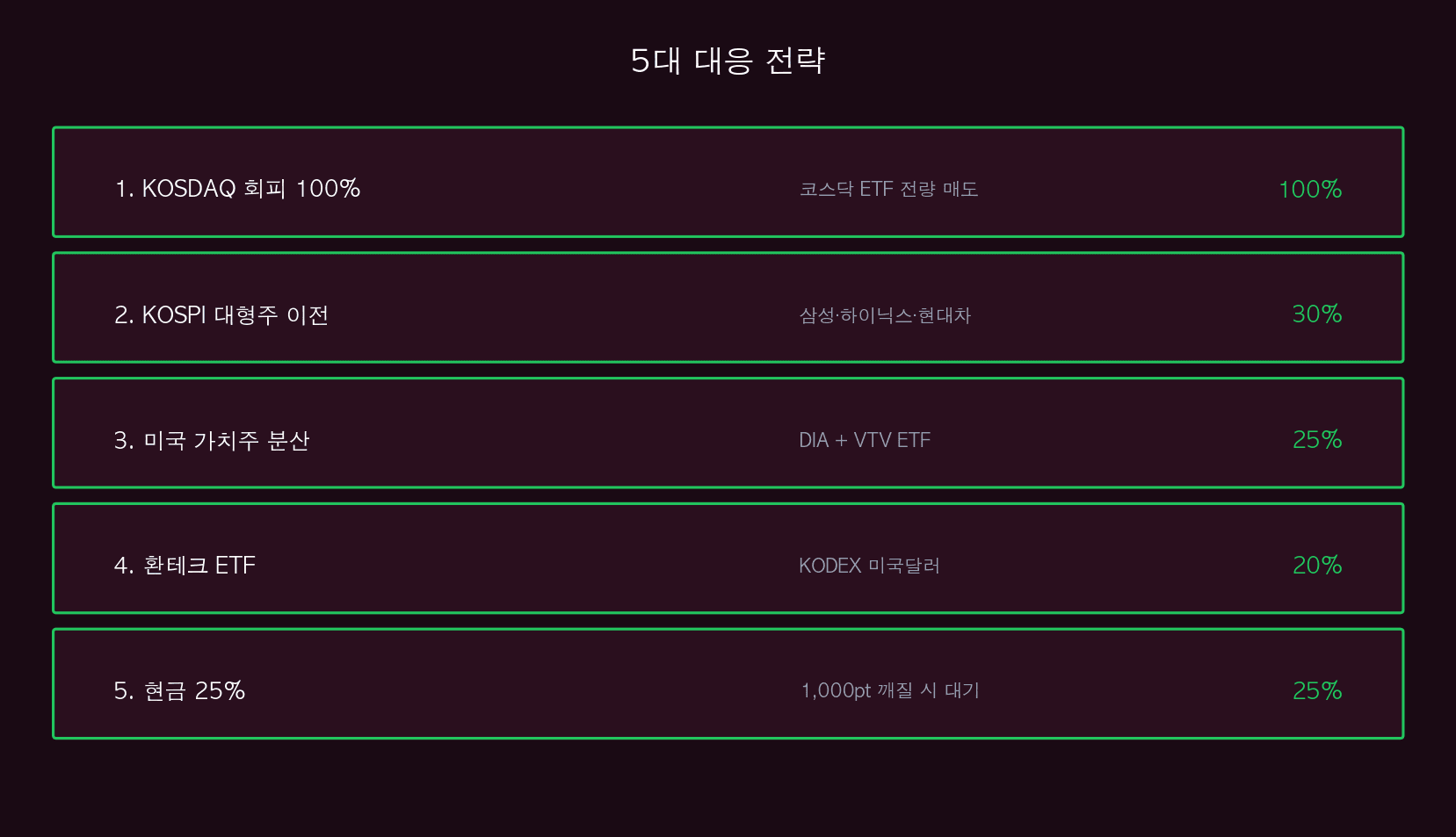 5대 대응 전략
