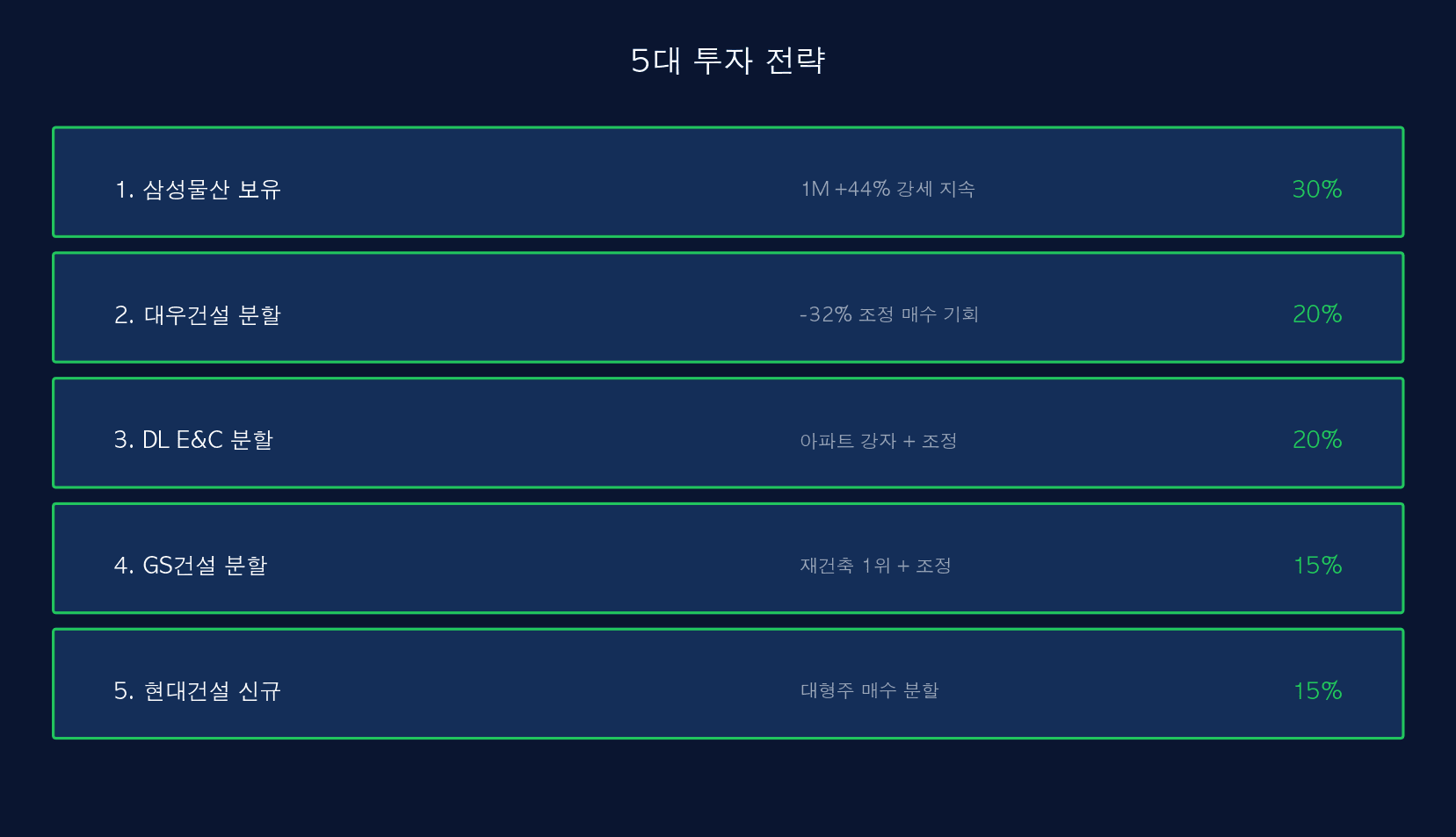 5대 전략