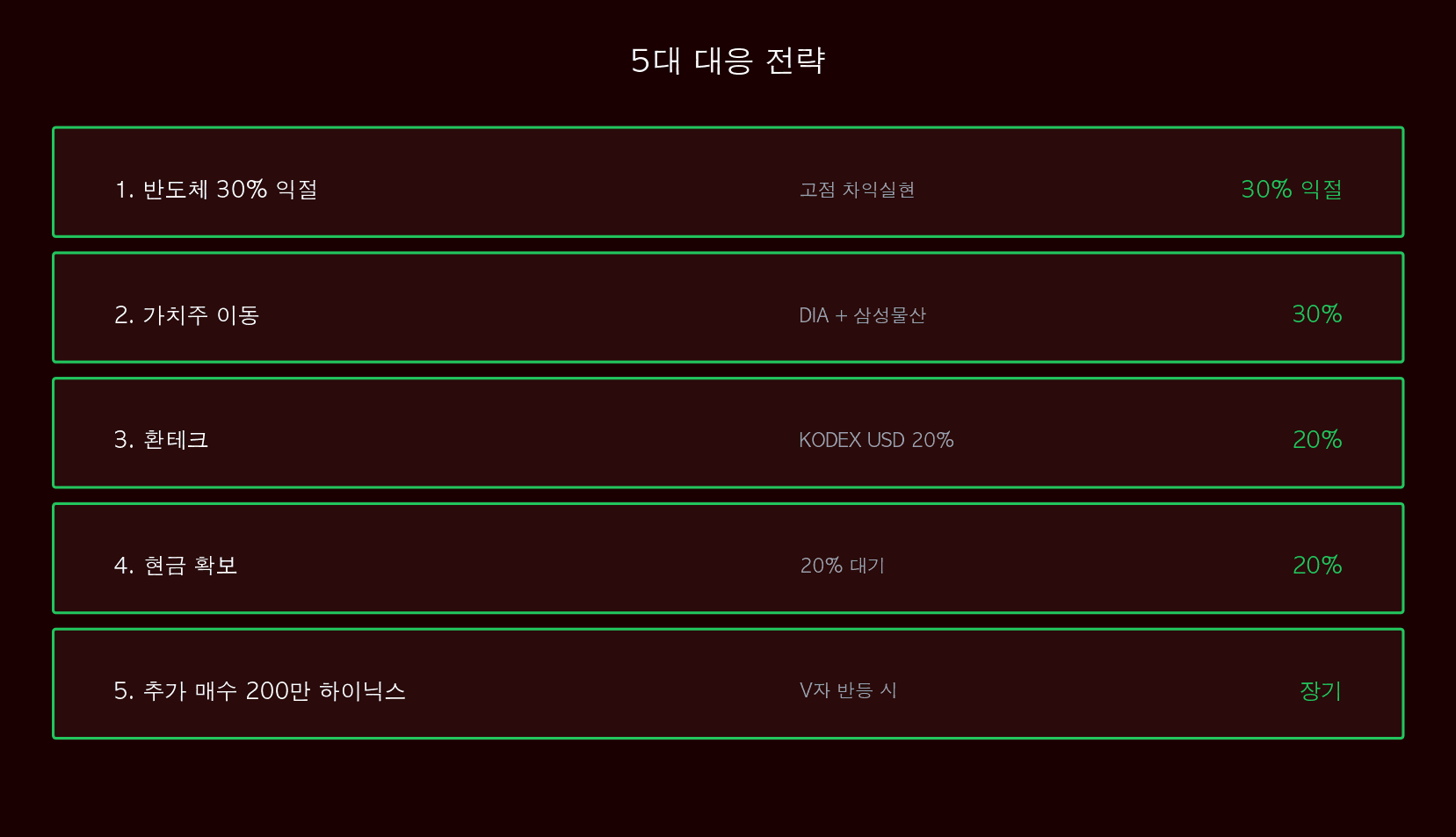 5대 대응 전략