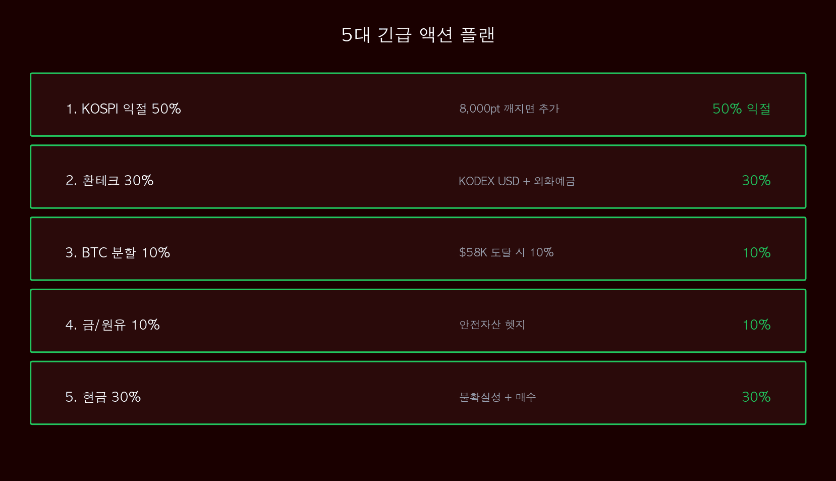 5대 액션